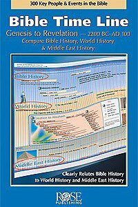 Bible Time Line